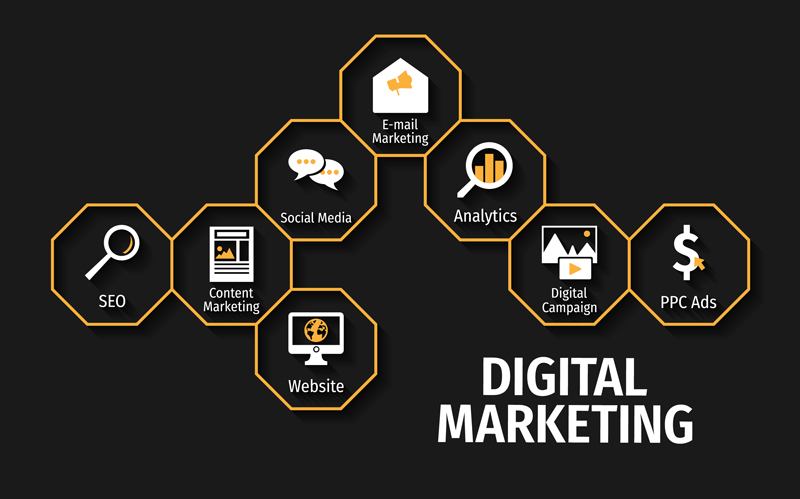 digital marketing, traditional marketing